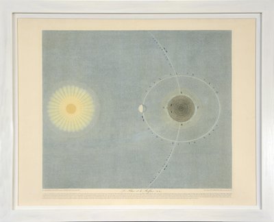 Flut und Ebbe (Nr. 6), aus Tableaux du Systeme Planetaire von Sigismond Visconti